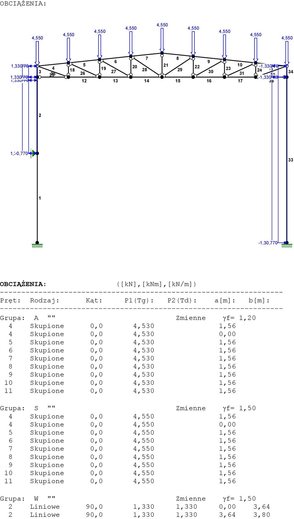 Zmienne γf= 1,20 4 Skupione 0,0 4,530 1,56 4 Skupione 0,0 4,530 0,00 5 Skupione 0,0 4,530 1,56 6 Skupione 0,0 4,530 1,56 7 Skupione 0,0 4,530 1,56 8 Skupione 0,0 4,530 1,56 9 Skupione 0,0 4,530 1,56