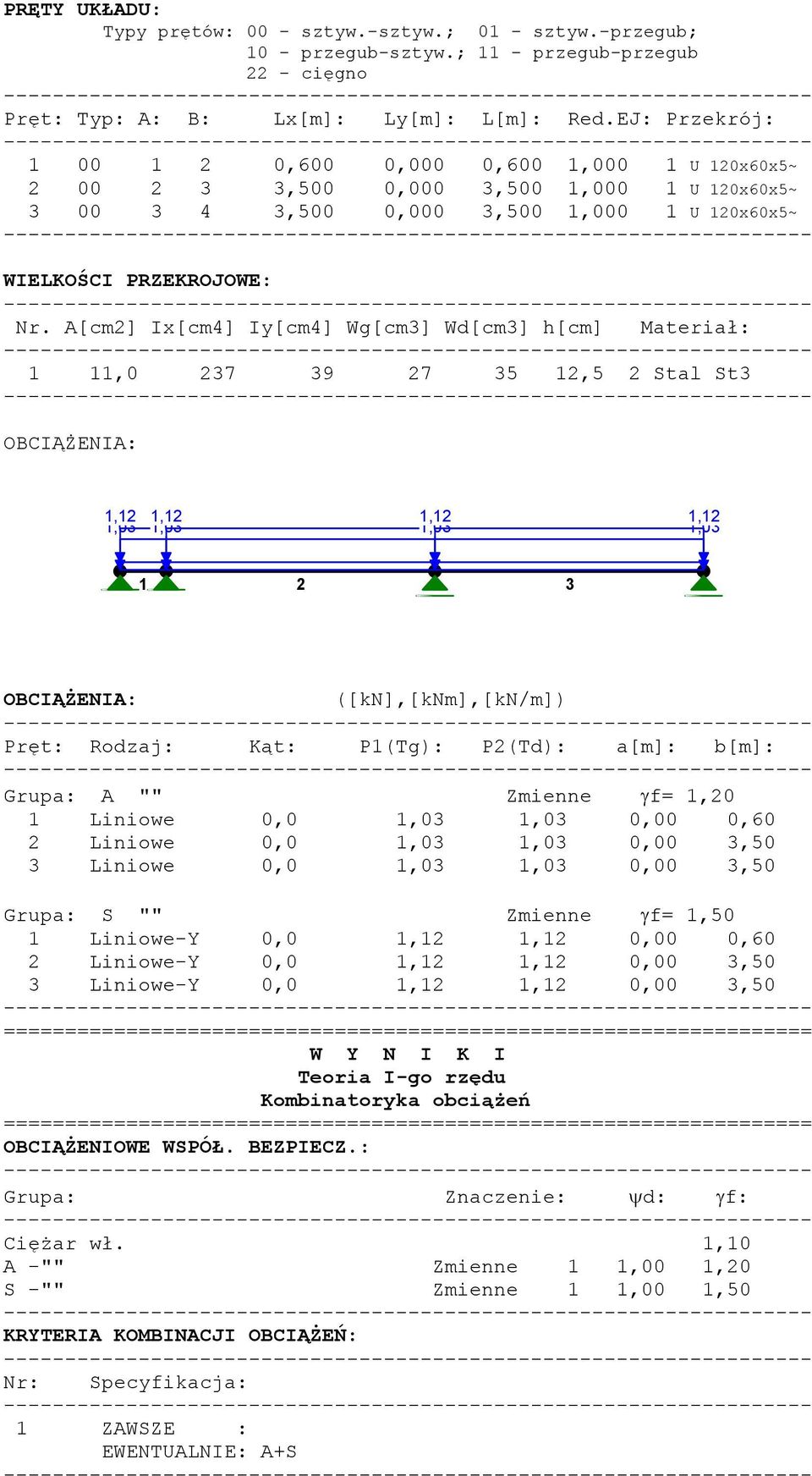 A[cm2] Ix[cm4] Iy[cm4] Wg[cm3] Wd[cm3] h[cm] Materiał: 1 11,0 237 39 27 35 12,5 2 Stal St3 OBCIĄśENIA: 1,12 1,12 1,12 1,12 1,03 1,03 1,03 1,03 1 2 3 OBCIĄśENIA: ([kn],[knm],[kn/m]) Pręt: Rodzaj: Kąt: