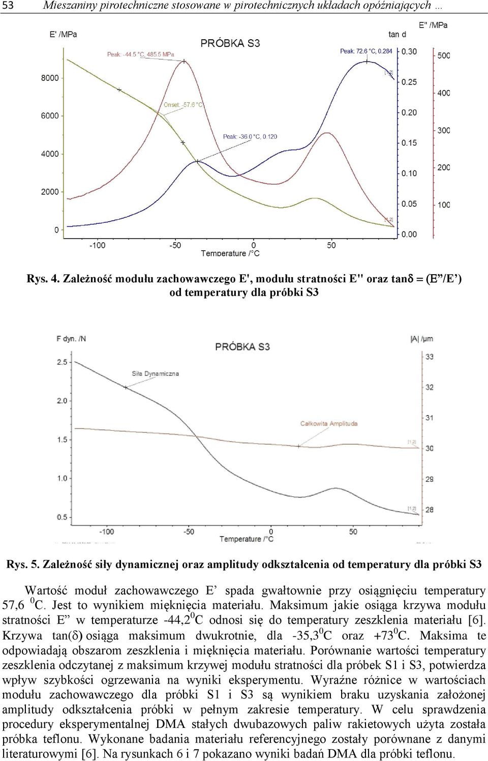 Jest to wynikiem mięknięcia materiału. Maksimum jakie osiąga krzywa modułu stratności E w temperaturze -44,2 0 C odnosi się do temperatury zeszklenia materiału [6].