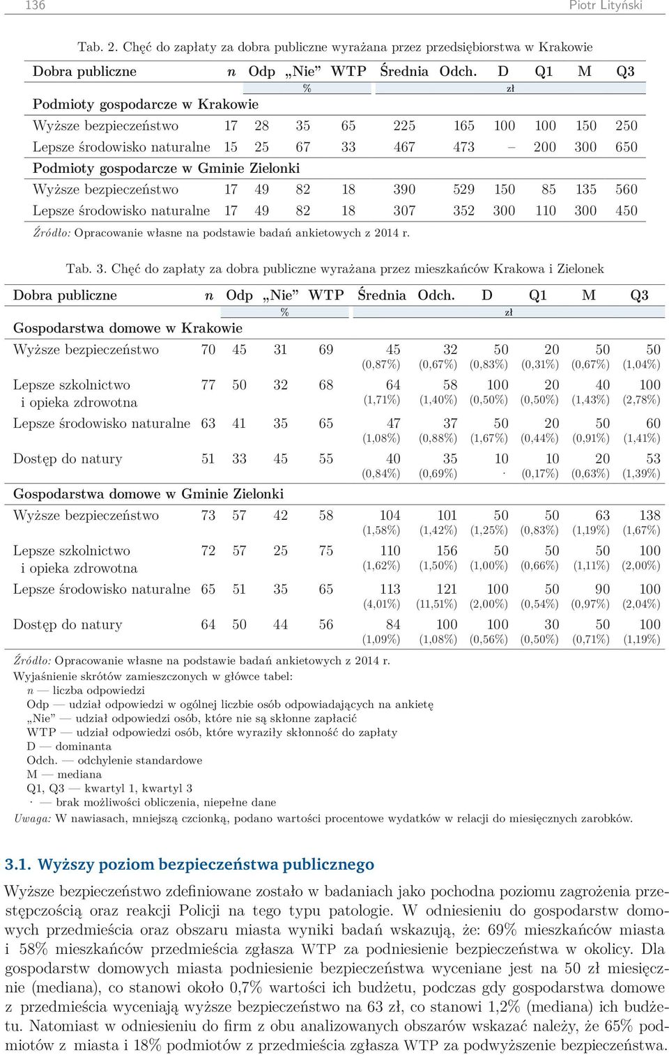 390 59 85 35 50 Lepsze środowisko naturalne 7 9 8 8 307 35 300 300 Źródło: Opracowanie własne na podstawie badań ankietowych z 0 r. Tab. 3. Chęć do zapłaty za dobra publiczne wyrażana przez mieszkańców Krakowa i Zielonek Dobra publiczne n Odp Nie WTP Średnia Odch.