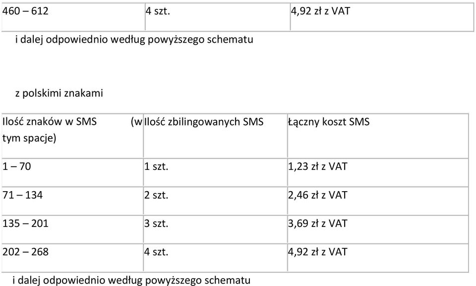 Ilość znaków w SMS (w Ilość zbilingowanych SMS tym spacje) Łączny koszt SMS 1 70 1