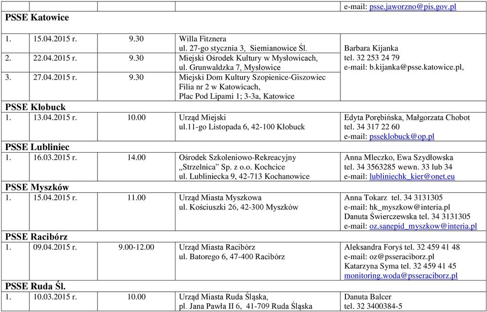 Lubliniecka 9, 42-713 Kochanowice PSSE Myszków 1. 15.04.2015 r. 11.00 Urząd Miasta Myszkowa ul. Kościuszki 26, 42-300 Myszków PSSE Racibórz 1. 09.04.2015 r. 9.00-12.00 Urząd Miasta Racibórz ul.