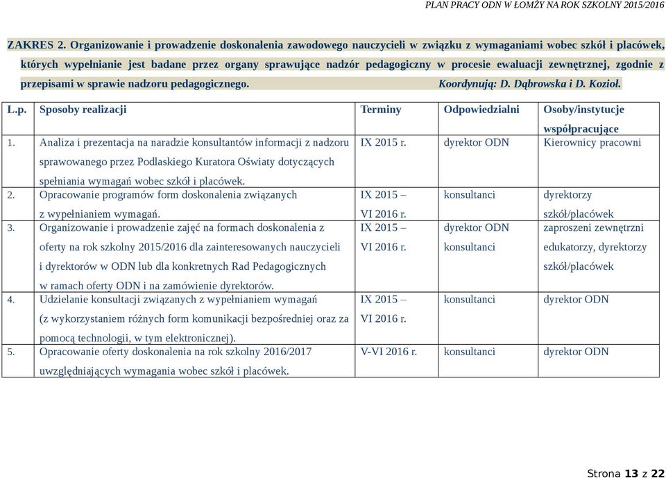 ewaluacji zewnętrznej, zgodnie z przepisami w sprawie nadzoru pedagogicznego. Koordynują: D. Dąbrowska i D. Kozioł. L.p. Sposoby realizacji Terminy Odpowiedzialni Osoby/instytucje współpracujące 1.