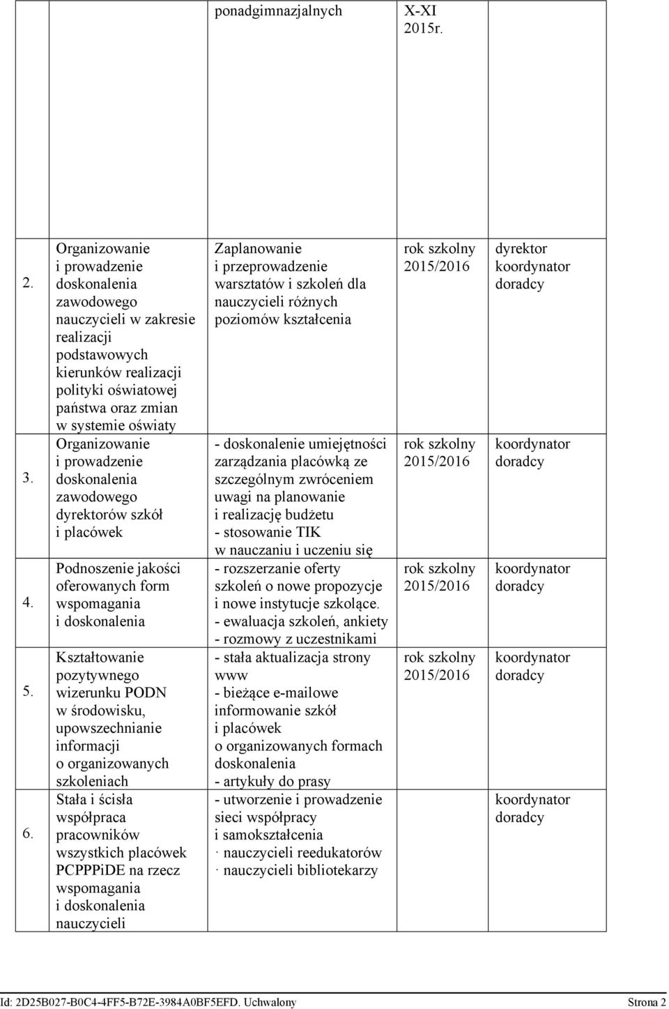 doskonalenia dyrektorów szkół i placówek Podnoszenie jakości oferowanych form wspomagania i doskonalenia Kształtowanie pozytywnego wizerunku PODN w środowisku, upowszechnianie informacji o