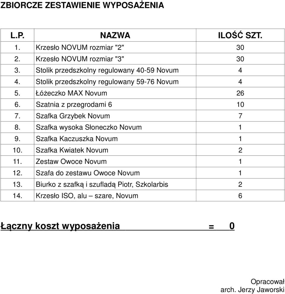 Szatnia z przegrodami 6 10 7. Szafka Grzybek Novum 7 8. Szafka wysoka Słoneczko Novum 1 9. Szafka Kaczuszka Novum 1 10. Szafka Kwiatek Novum 2 11.