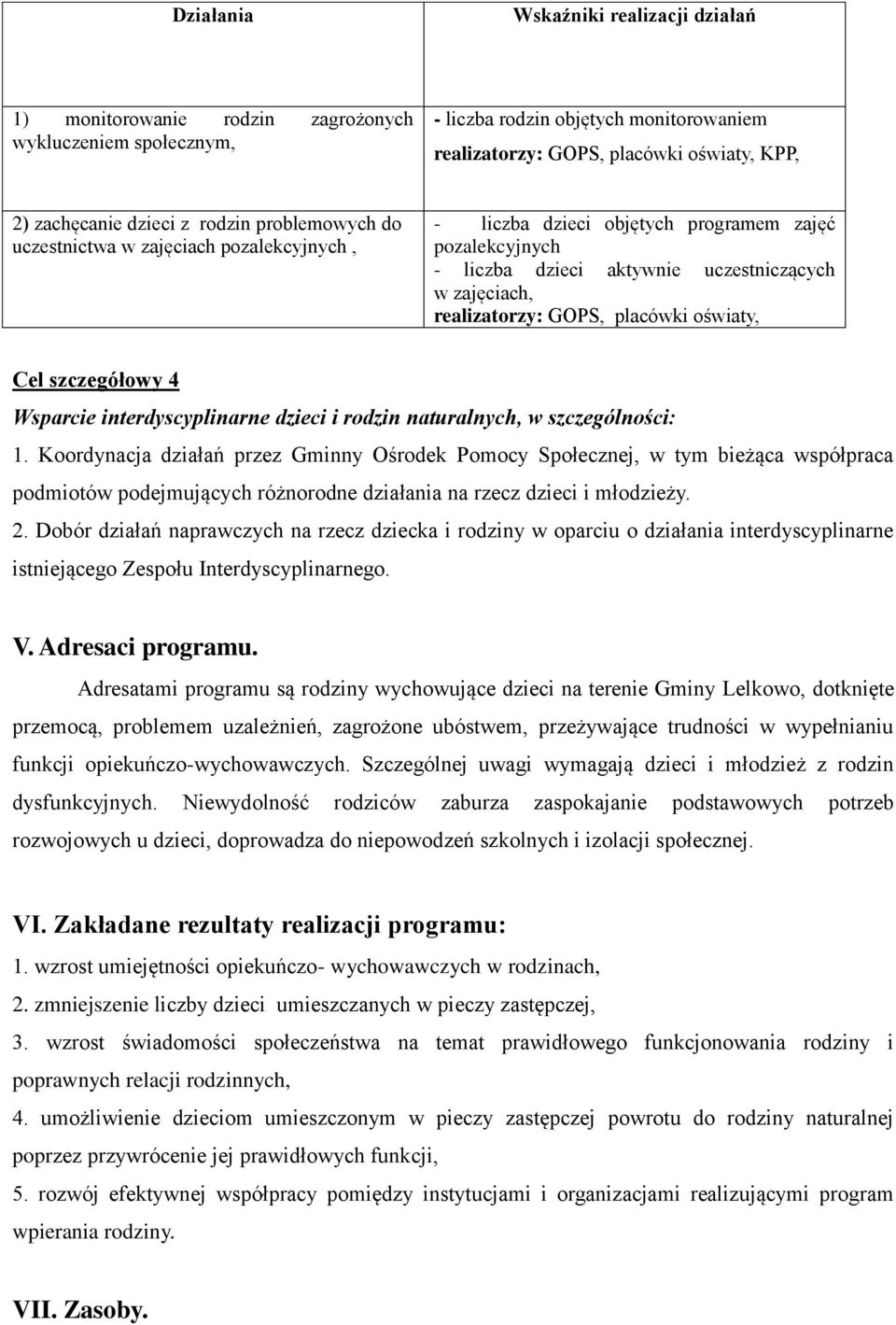 GOPS, placówki oświaty, Cel szczegółowy 4 Wsparcie interdyscyplinarne dzieci i rodzin naturalnych, w szczególności: 1.