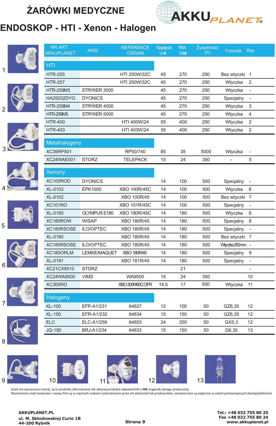 4000 45 270 250 Wtyczka 3 HTR-259M5 STRYKR 5000 45 270 250 Wtyczka 4 HTR-400 HTI 400W/24 55 400 250 Wtyczka 2 HTR-403 HTI 403W/24 55 400 250 Wtyczka 2 3 Metahalogeny XC35RP501 RP50/740 85 35 5000