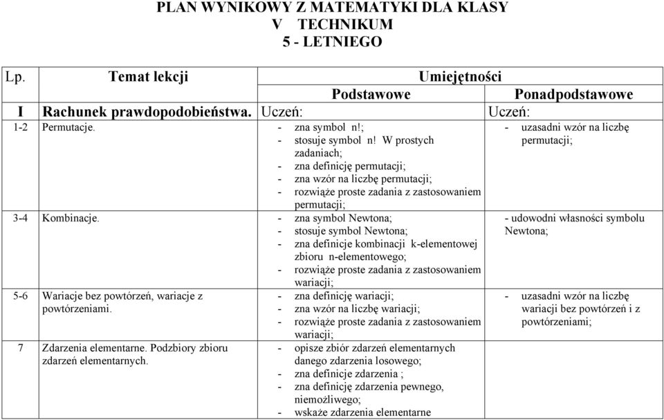 - zna symbol Newtona; - stosuje symbol Newtona; - zna definicje kombinacji k-elementowej zbioru n-elementowego; - rozwiąże proste zadania z zastosowaniem wariacji; 5-6 Wariacje bez powtórzeń,