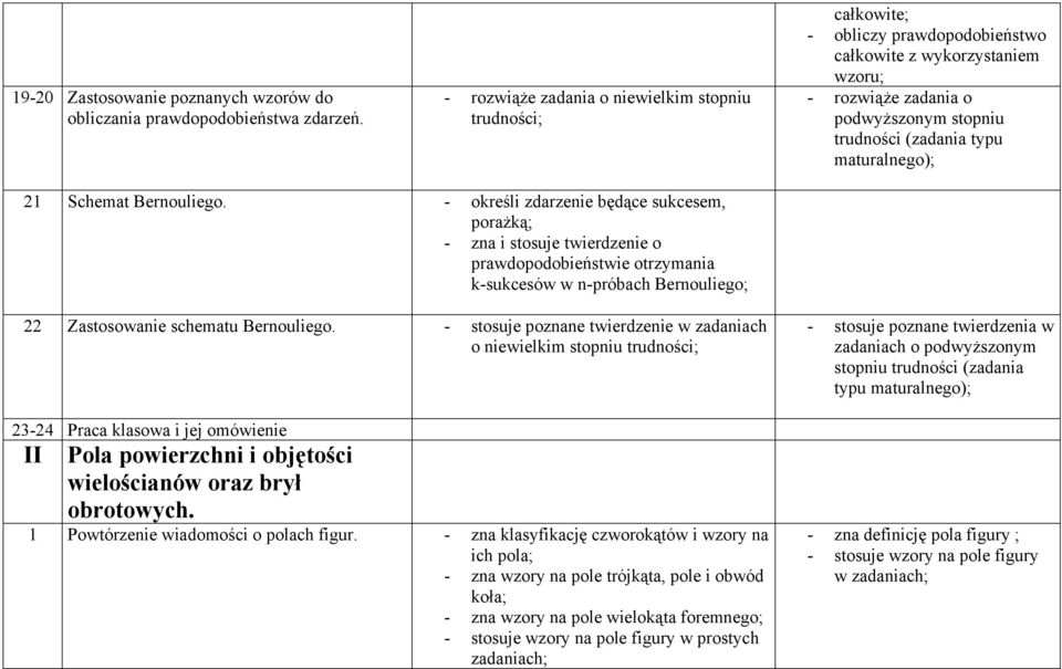 maturalnego); 21 Schemat Bernouliego.