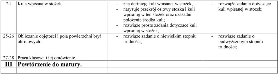 uzasadni położenie środka kuli; wpisanej w stożek; 25-26 Obliczanie objętości i pola powierzchni brył