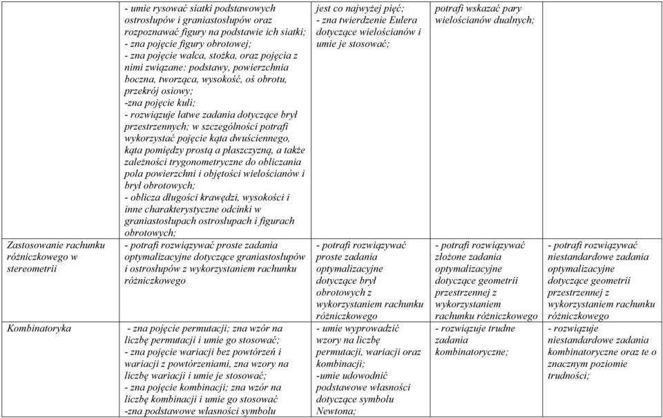 w szczególności potrafi wykorzystać pojęcie kąta dwuściennego, kąta pomiędzy prostą a płaszczyzną, a także zależności trygonometryczne do obliczania pola powierzchni i objętości wielościanów i brył