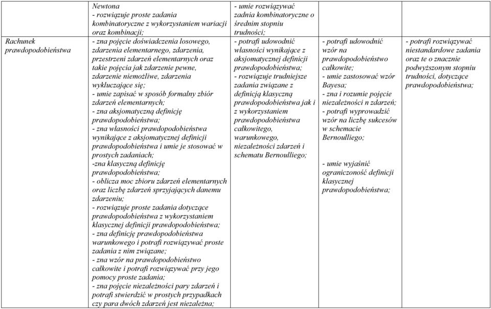 zna własności prawdopodobieństwa wynikające z aksjomatycznej definicji prawdopodobieństwa i umie je stosować w prostych zadaniach; -zna klasyczną definicję - oblicza moc zbioru zdarzeń elementarnych