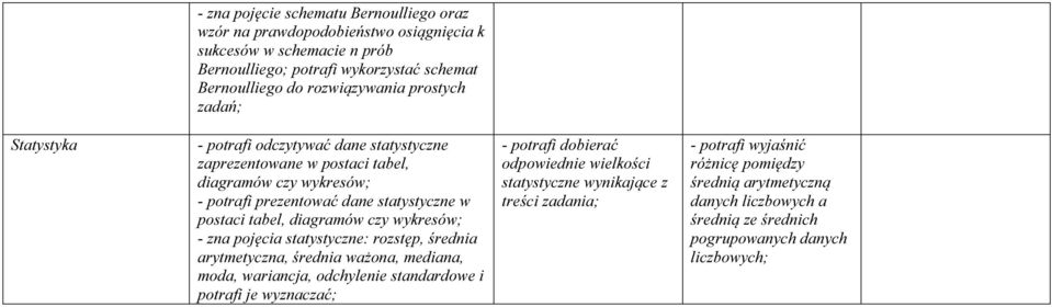 diagramów czy wykresów; - zna pojęcia statystyczne: rozstęp, średnia arytmetyczna, średnia ważona, mediana, moda, wariancja, odchylenie standardowe i potrafi je wyznaczać; - potrafi