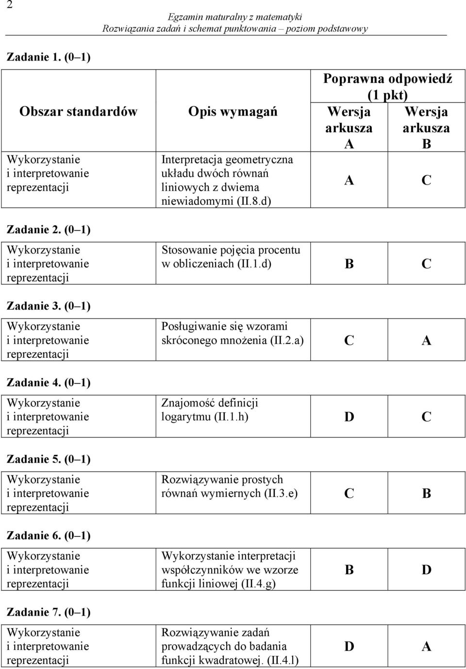 d) Poprawna odpowiedź (1 pkt) Wersja Wersja arkusza arkusza C Zadanie. (0 1) Zadanie. (0 1) Zadanie 4. (0 1) Zadanie 5. (0 1) Stosowanie pojęcia procentu w obliczeniach (II.