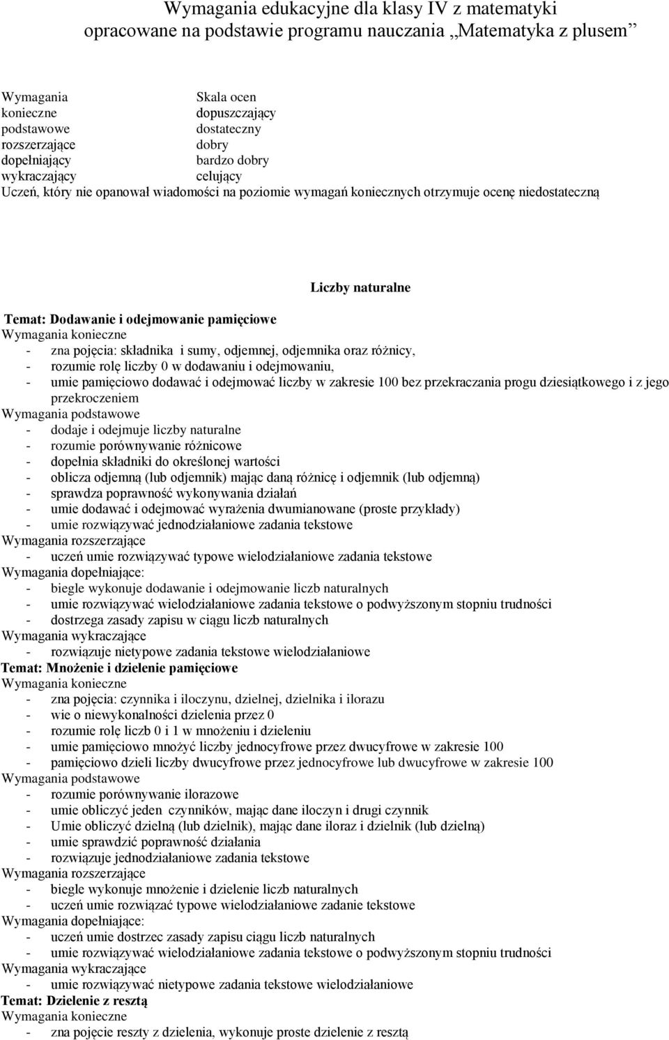 pamięciowe - zna pojęcia: składnika i sumy, odjemnej, odjemnika oraz różnicy, - rozumie rolę liczby 0 w dodawaniu i odejmowaniu, - umie pamięciowo dodawać i odejmować liczby w zakresie 00 bez