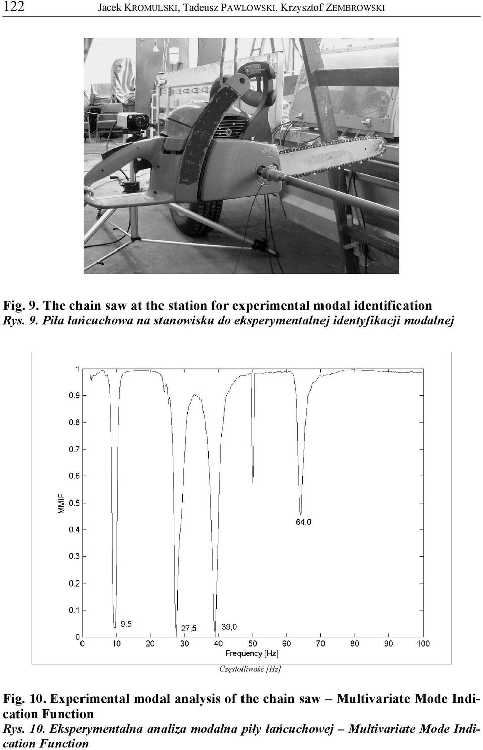 Piła łańcuchowa na stanowisku do eksperymentalnej identyfikacji modalnej Częstotliwość [Hz] Fig. 10.