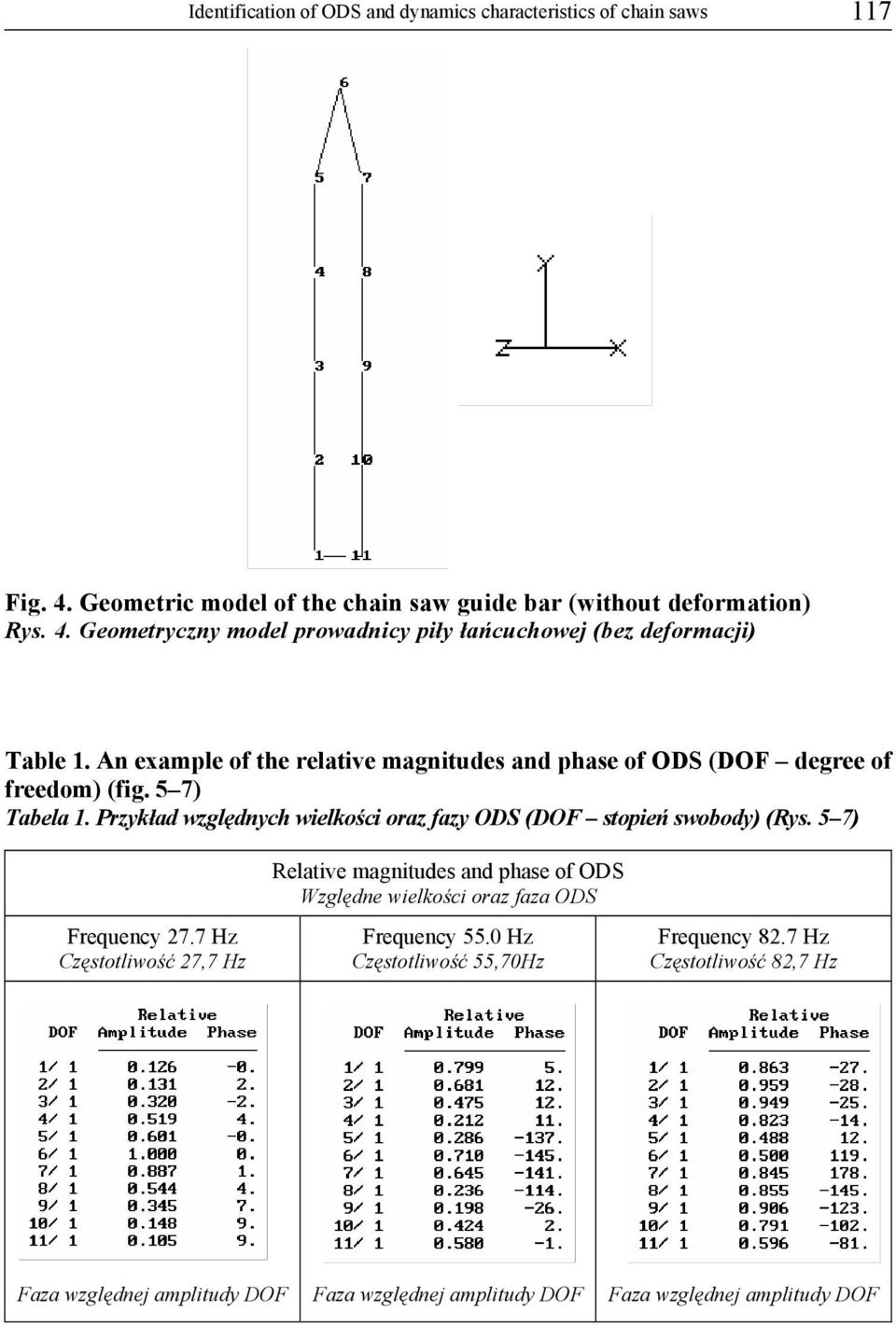 Przykład względnych wielkości oraz fazy ODS (DOF stopień swobody) (Rys. 5 7) Relative magnitudes and phase of ODS Względne wielkości oraz faza ODS Frequency 27.