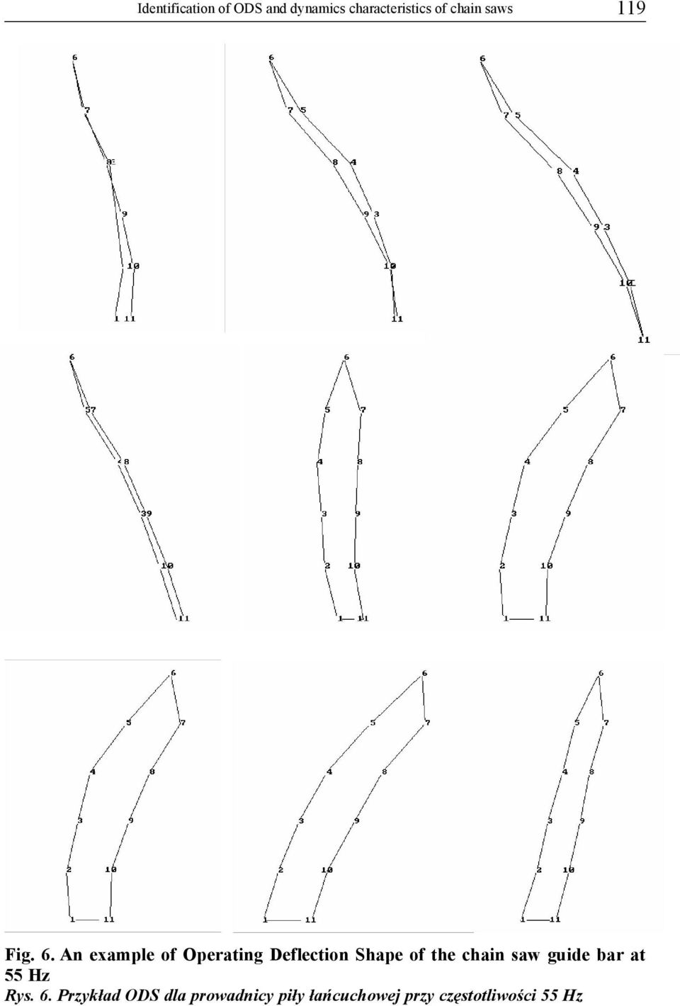 An example of Operating Deflection Shape of the chain saw