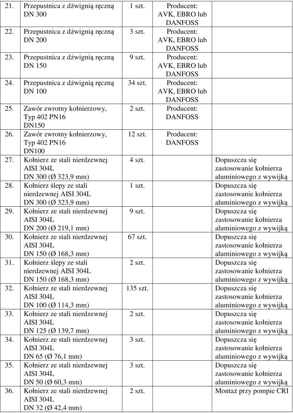 Kołnierz ślepy ze stali nierdzewnej DN 300 (Ø 323,9 mm) 29. Kołnierz ze stali nierdzewnej DN 200 (Ø 219,1 mm) 30. Kołnierz ze stali nierdzewnej DN 150 (Ø 168,3 mm) 31.