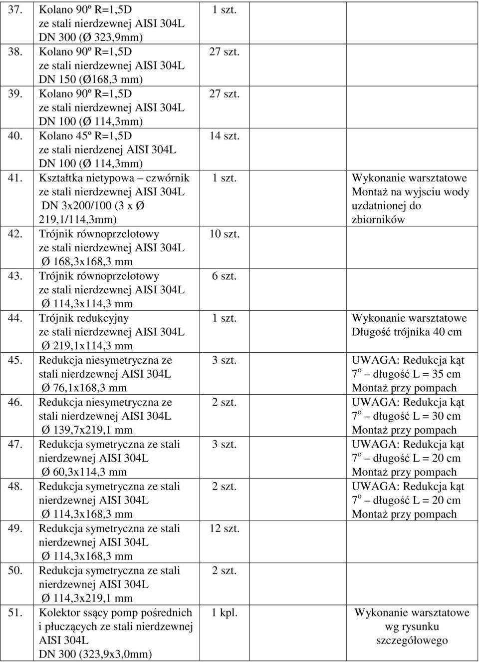 Trójnik równoprzelotowy ze stali nierdzewnej Ø 168,3x168,3 mm 43. Trójnik równoprzelotowy ze stali nierdzewnej Ø 114,3x114,3 mm 44. Trójnik redukcyjny ze stali nierdzewnej Ø 219,1x114,3 mm 45.