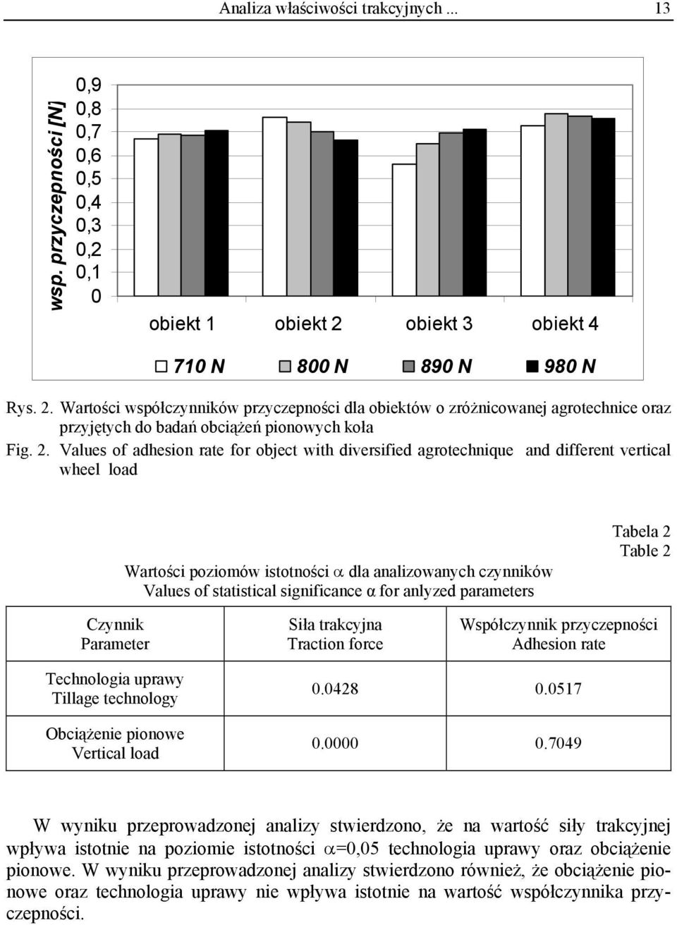 Wartości współczynników przyczepności dla obiektów o zróżnicowanej agrotechnice oraz przyjętych do badań obciążeń pionowych koła Fig. 2.