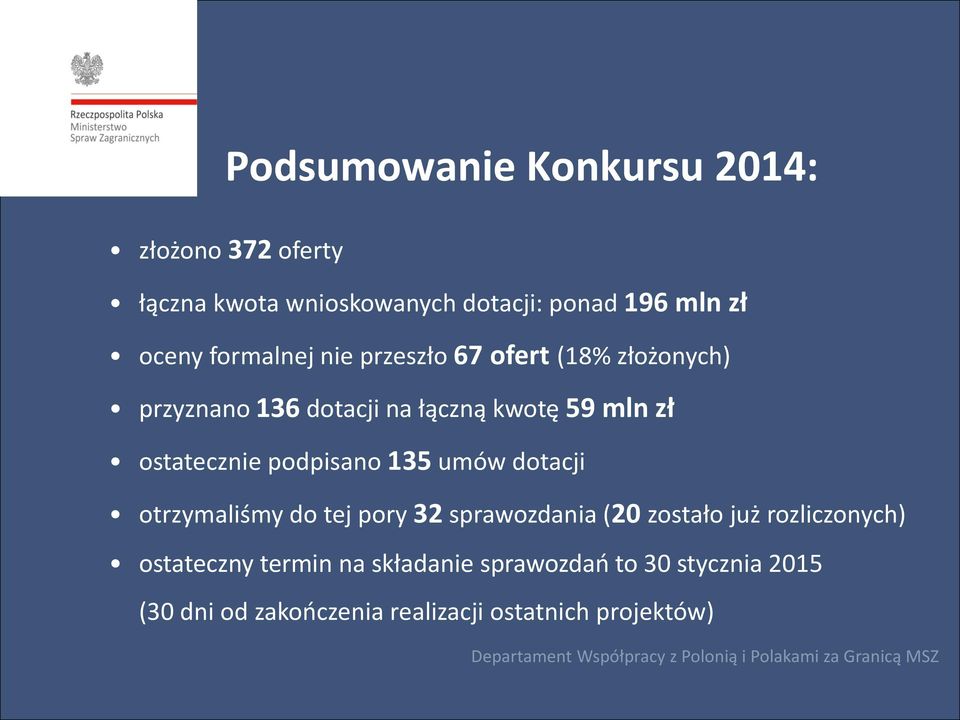 ostatecznie podpisano 135 umów dotacji otrzymaliśmy do tej pory 32 sprawozdania (20 zostało już