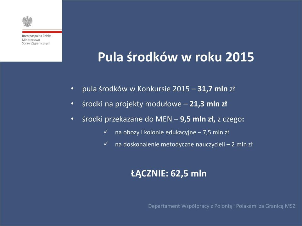 MEN 9,5 mln zł, z czego: na obozy i kolonie edukacyjne 7,5 mln