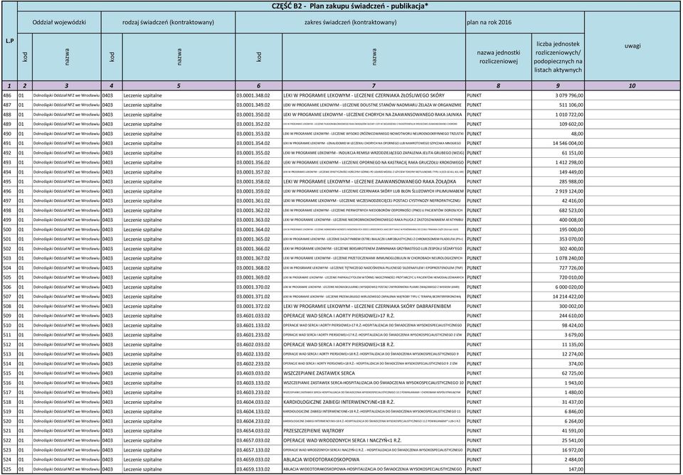 02 LEKI W PROGRAMIE LEKOWYM - LECZENIE DOUSTNE STANÓW NADMIARU ŻELAZA W ORGANIZMIE PUNKT 511 106,00 488 01 Dolnośląski Oddział NFZ we Wrocławiu 0403 Leczenie szpitalne 03.0001.350.