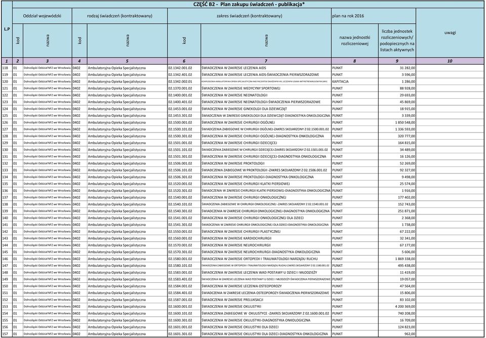 02 ŚWIADCZENIA W ZAKRESIE LECZENIA AIDS-ŚWIADCZENIA PIERWSZORAZOWE PUNKT 3 596,00 120 01 Dolnośląski Oddział NFZ we Wrocławiu 0402 Ambulatoryjna Opieka Specjalistyczna 02.1342.002.