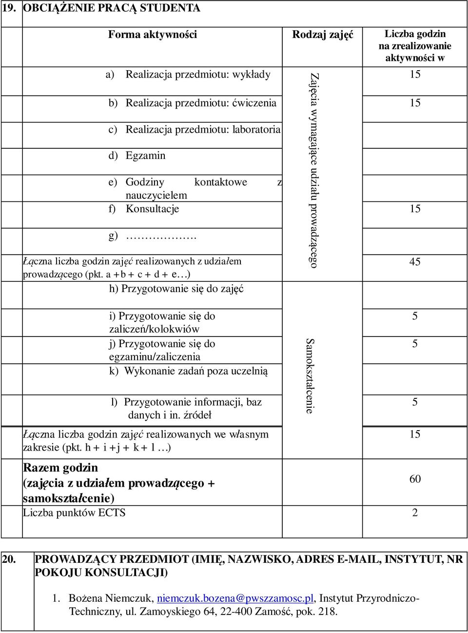 Łączna liczba godzin zajęć realizowanych z udziałem prowadzącego (pkt.