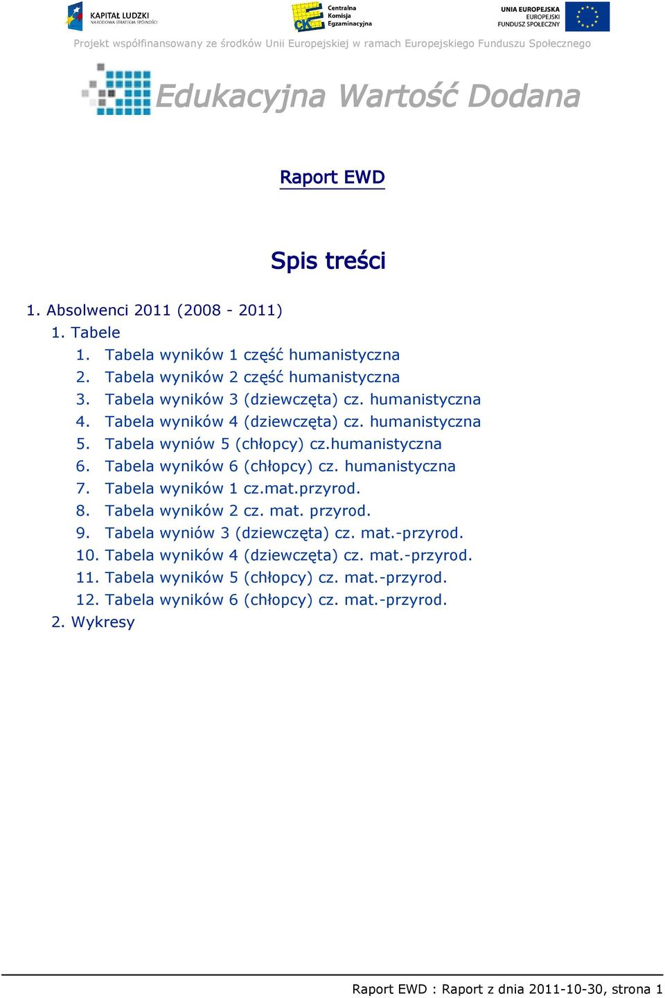 Tabela wyniów 5 (chłopcy) cz.humanistyczna 6. Tabela wyników 6 (chłopcy) cz. humanistyczna 7. Tabela wyników 1 cz.mat.przyrod. 8. Tabela wyników 2 cz. mat. przyrod. 9.