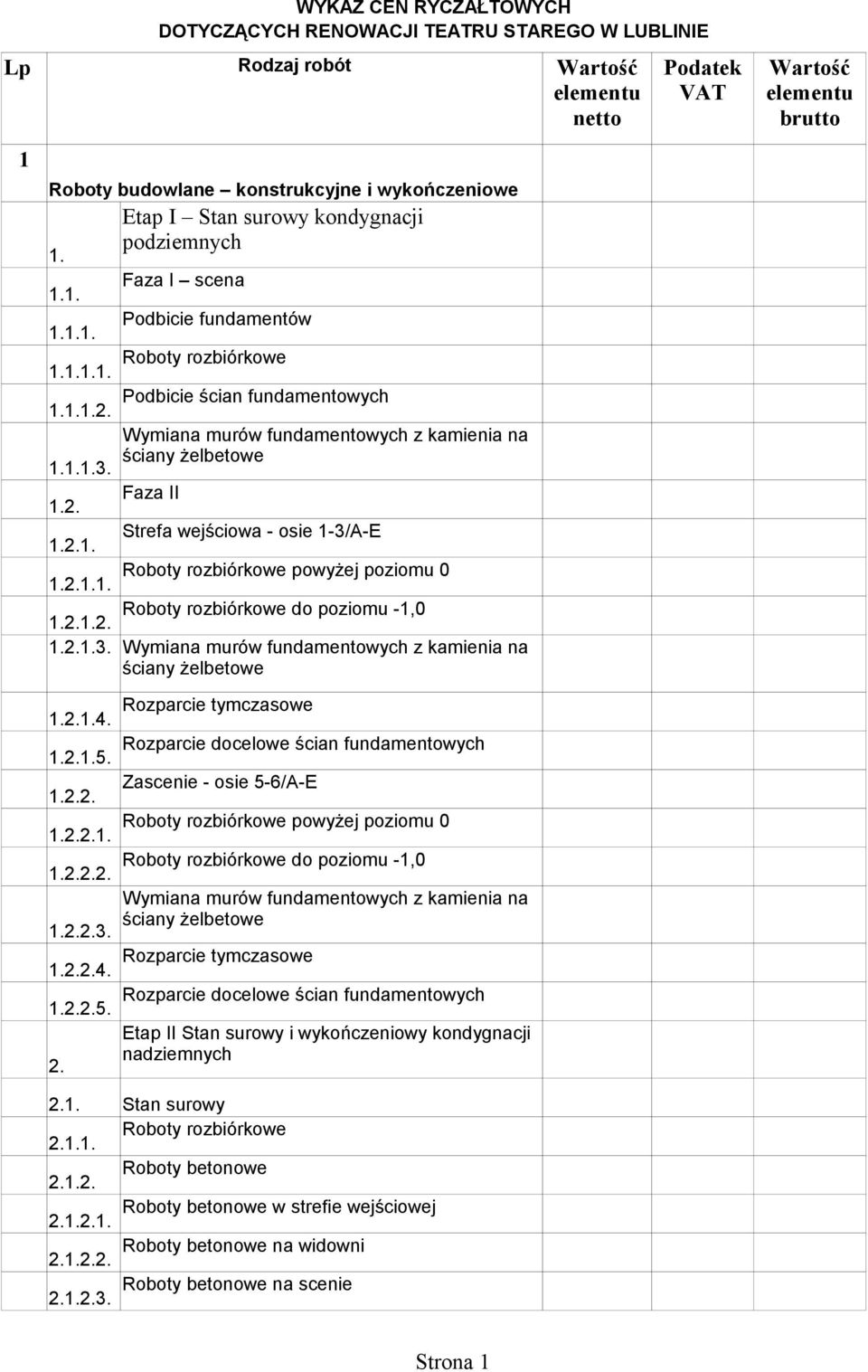 poziomu 0 Roboty rozbiórkowe do poziomu -1,0 Wymiana murów fundamentowych z kamienia na ściany żelbetowe Rozparcie tymczasowe Rozparcie docelowe ścian fundamentowych Zascenie - osie 5-6/A-E Roboty