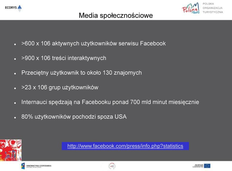 grup użytkowników Internauci spędzają na Facebooku ponad 700 mld minut miesięcznie