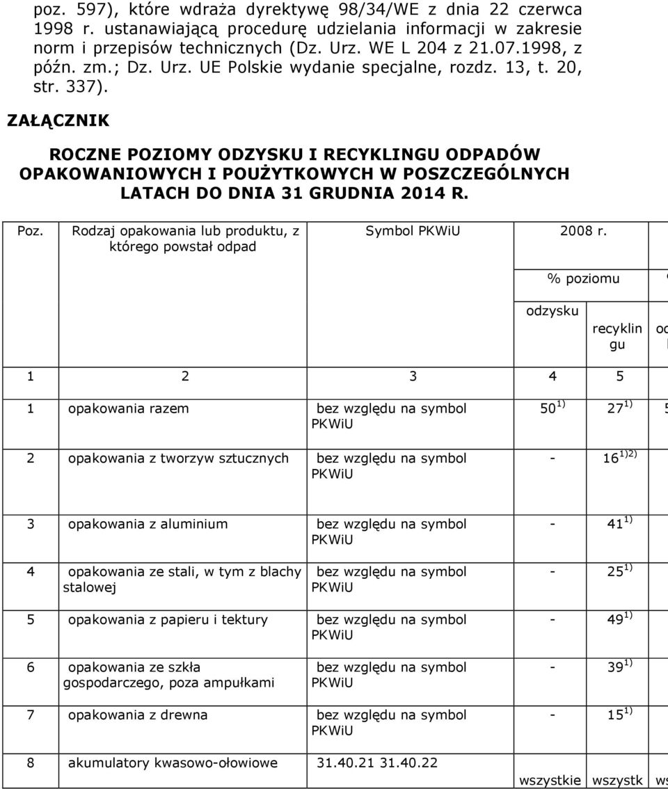 ZAŁĄCZNIK ROCZNE POZIOMY ODZYSKU I RECYKLINGU ODPADÓW OPAKOWANIOWYCH I POUŻYTKOWYCH W POSZCZEGÓLNYCH LATACH DO DNIA 31 GRUDNIA 2014 R. Poz.