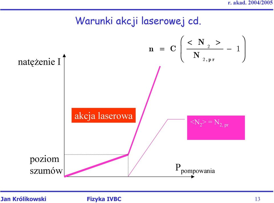 ˆ 1 akcja laserowa <N 2 > = N 2, pr