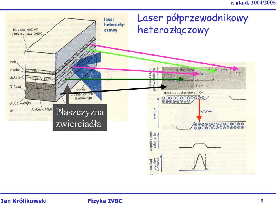 2004/2005 Płaszczyzna