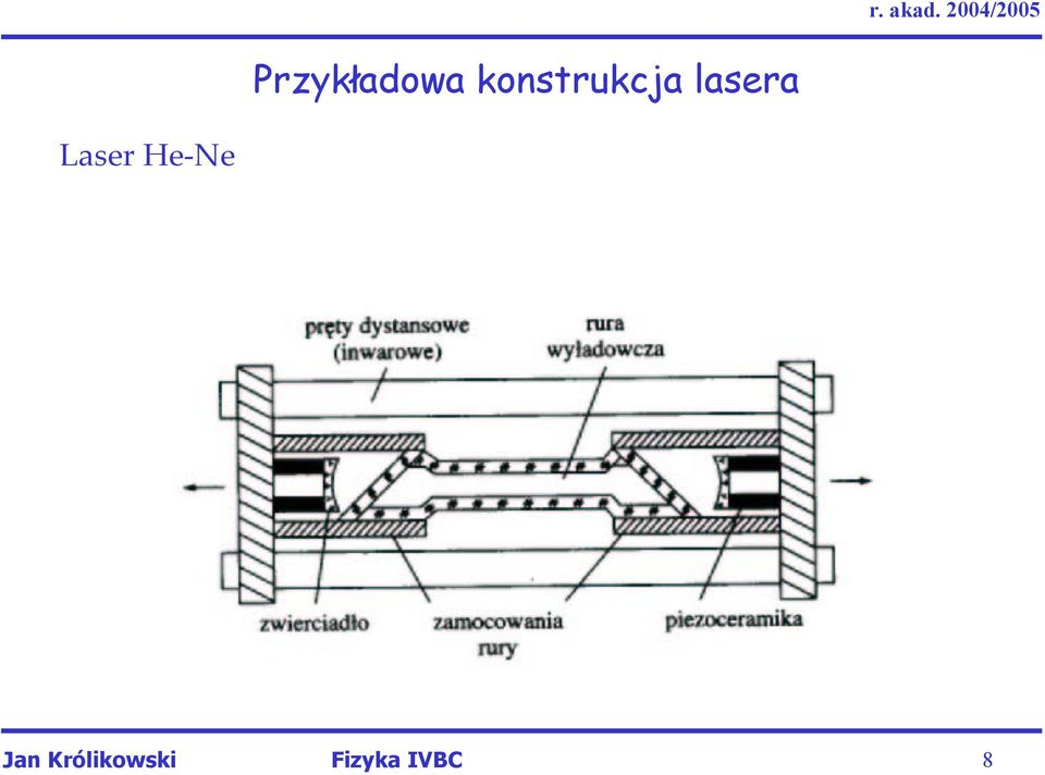 lasera Laser