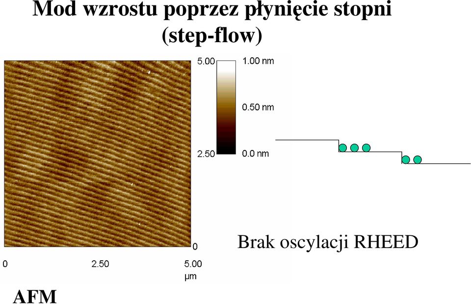 stopni (step-flow)