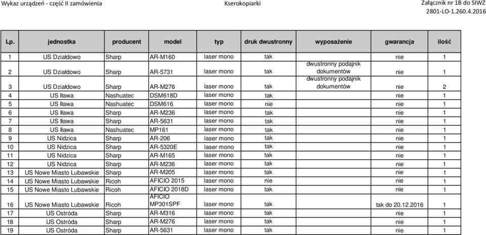 Działdowo Sharp AR-M276 laser mono tak dwustronny podajnik dokumentów nie 2 4 US Iława Nashuatec DSM618D laser mono tak 5 US Iława Nashuatec DSM616 laser mono nie 6 US Iława Sharp AR-M236 laser mono