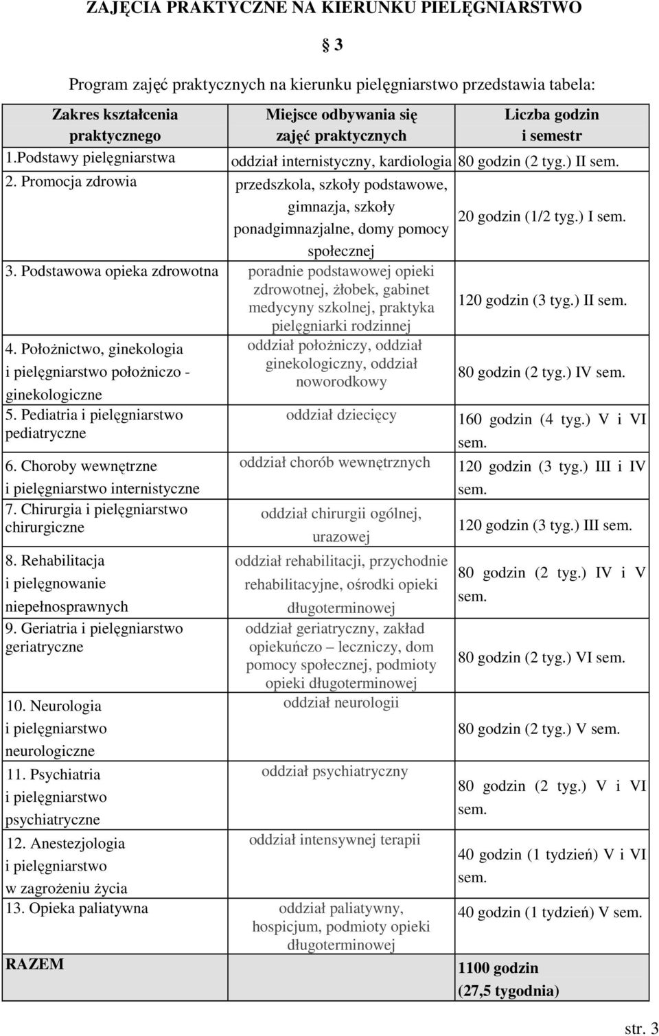 Promocja zdrowia przedszkola, szkoły podstawowe, gimnazja, szkoły ponadgimnazjalne, domy pomocy społecznej 3.