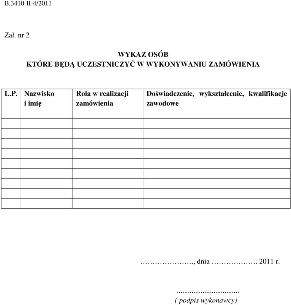 Nazwisko i imię Rola w realizacji zamówienia