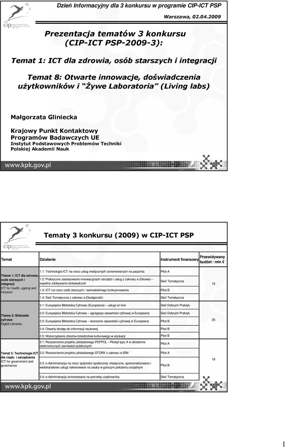 labs) Małgorzata Gliniecka Krajowy Punkt Kontaktowy Programów Badawczych UE Instytut Podstawowych Problemów Techniki Polskiej Akademii Nauk Tematy 3 konkursu (2009) w CIP-ICT ICT PSP Temat Działanie