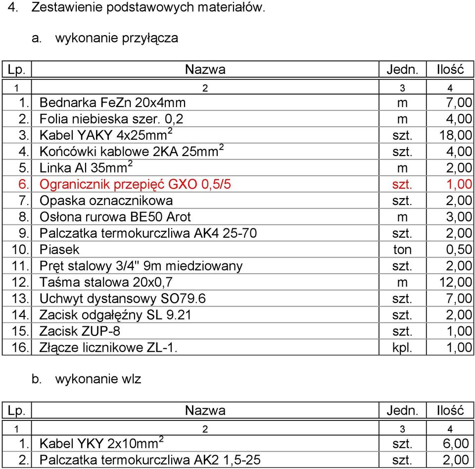 Palczatka termokurczliwa AK4 25-70 szt. 2,00 10. Piasek ton 0,50 11. Pręt stalowy 3/4'' 9m miedziowany szt. 2,00 12. Taśma stalowa 20x0,7 m 12,00 13. Uchwyt dystansowy SO79.6 szt. 7,00 14.