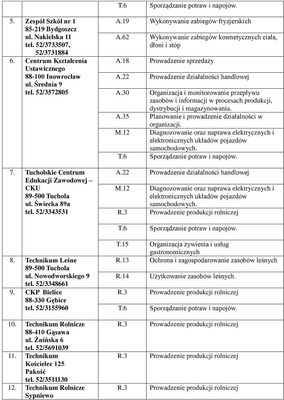 18 Prowadzenie sprzedaży. A.22 Prowadzenie działalności handlowej A.30 Organizacja i monitorowanie przepływu zasobów i informacji w procesach produkcji, dystrybucji i magazynowania. A.35 Planowanie i prowadzenie działalności w organizacji.