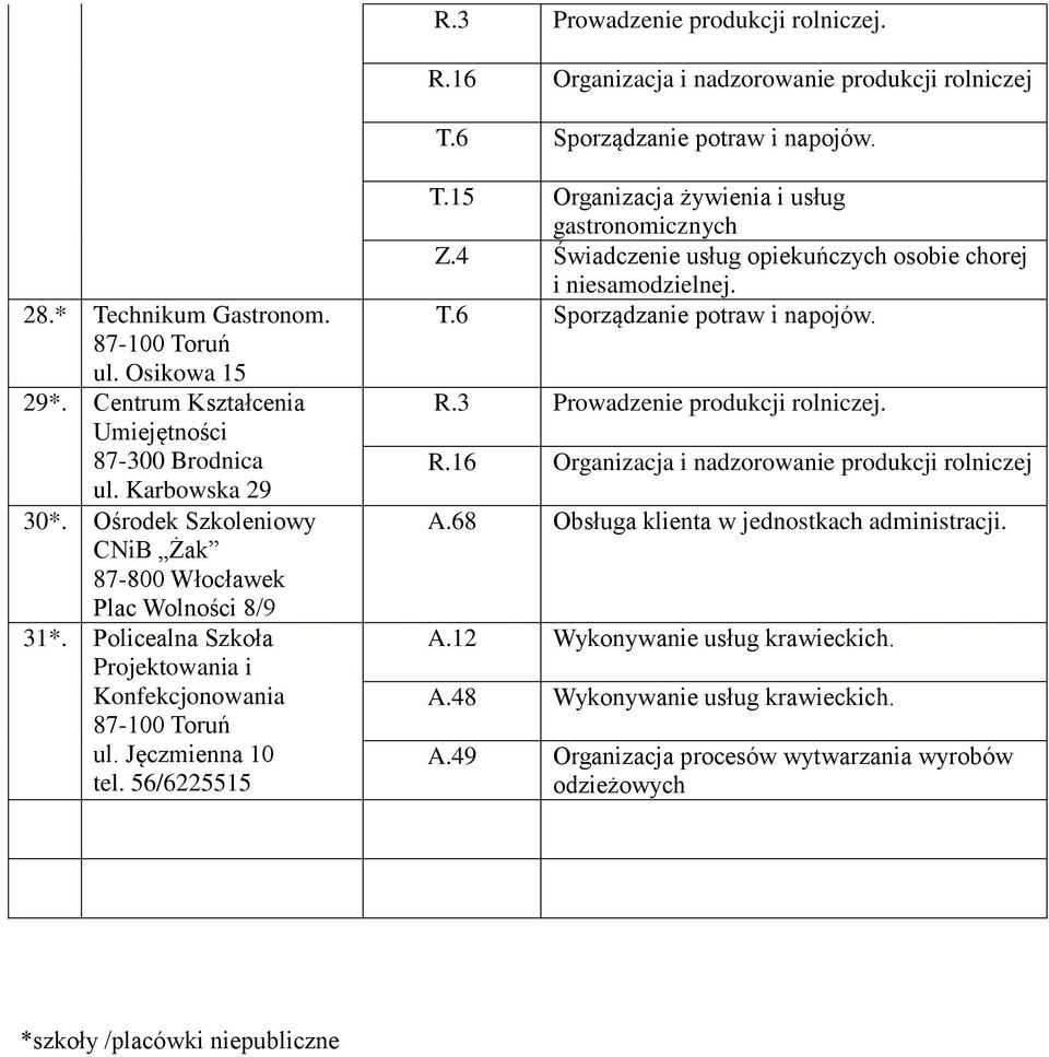 Jęczmienna 10 tel. 56/6225515 Z.4 Świadczenie usług opiekuńczych osobie chorej i niesamodzielnej.. R.16 Organizacja i nadzorowanie produkcji rolniczej A.