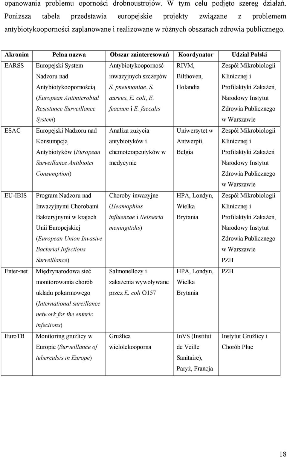 Akronim Pełna nazwa Obszar zainteresowań Koordynator Udział Polski EARSS Europejski System Nadzoru nad Antybiotykoopornością (European Antimicrobial Resistance Surveillance System)