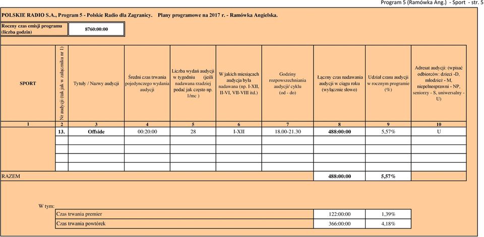 rzadziej podać jak często np. 1/mc ) W jakich miesiącach audycja była nadawana (np. I-XII, II-VI, VII-VIII itd.