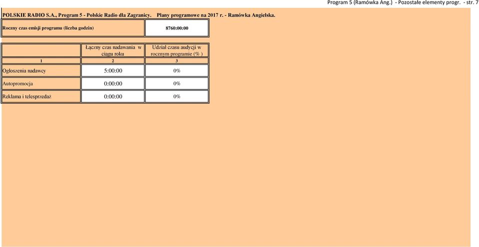 ciągu roku Udział czasu audycji w rocznym programie (% ) 1 2 3