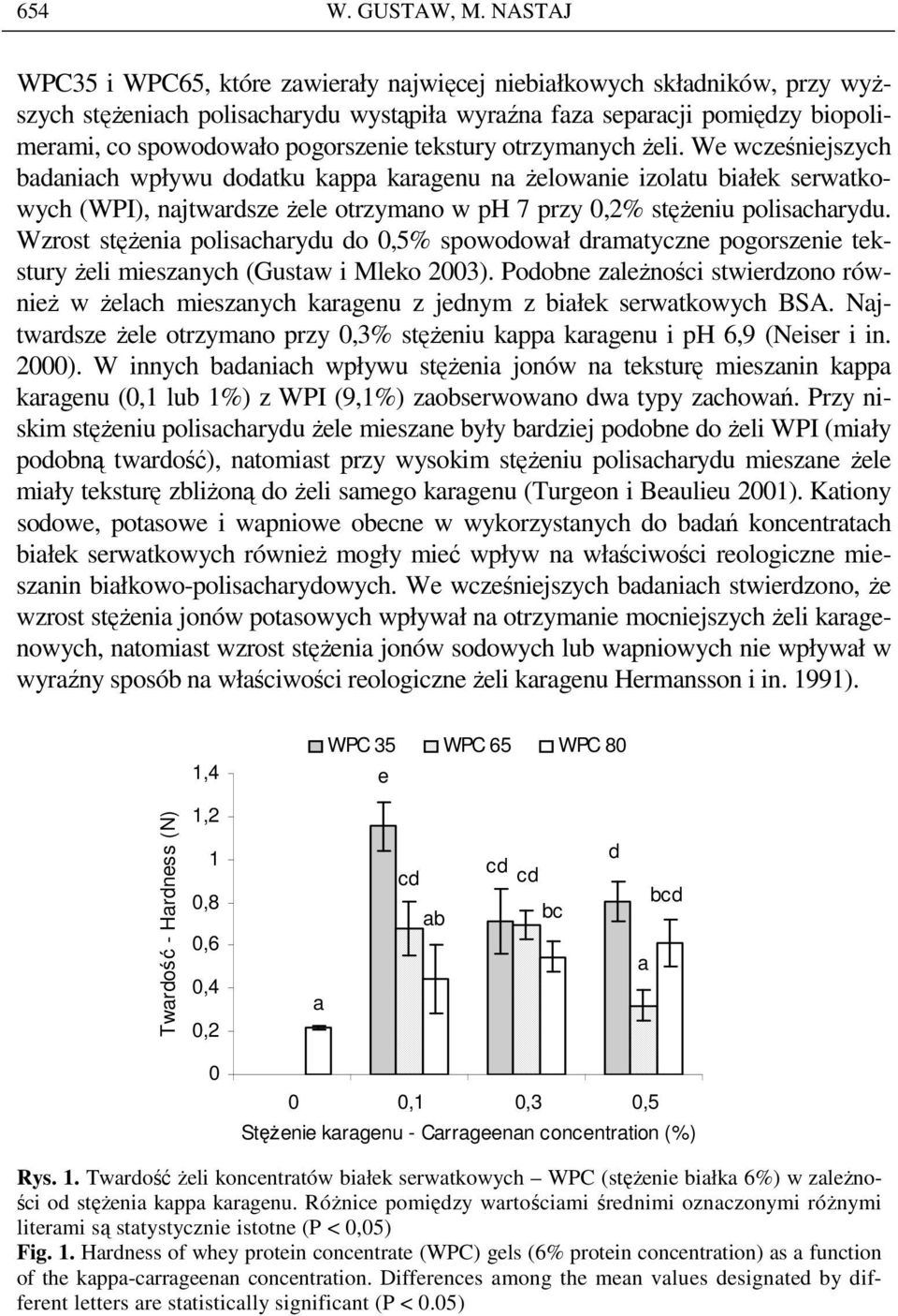 tekstury otrzymanych Ŝeli. We wcześniejszych badaniach wpływu dodatku kappa karagenu na Ŝelowanie izolatu białek serwatkowych (WPI), najtwardsze Ŝele otrzymano w ph 7 przy 0,2% stęŝeniu polisacharydu.