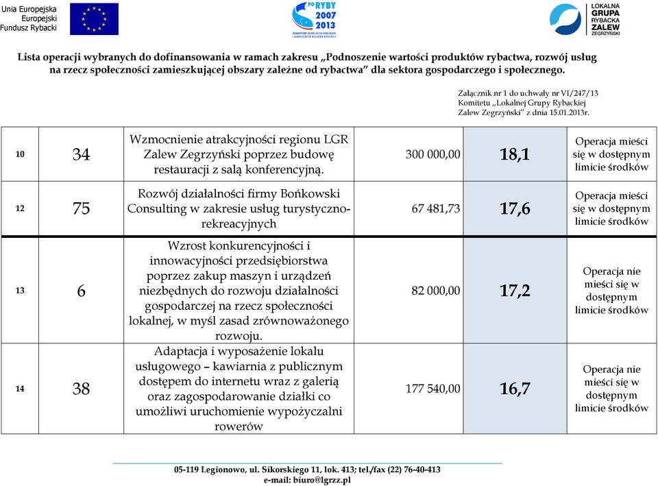 konkurencyjności i innowacyjności przedsiębiorstwa poprzez zakup maszyn i urządzeń niezbędnych do rozwoju działalności gospodarczej na rzecz społeczności lokalnej, w